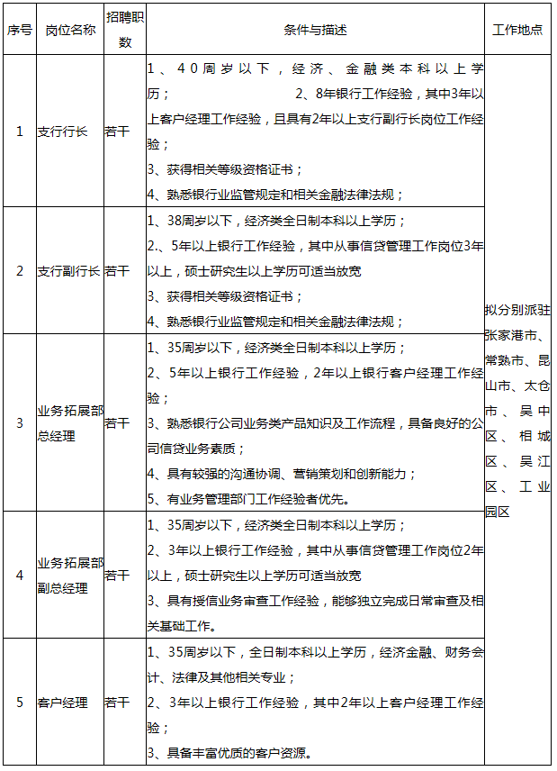 招聘岗位