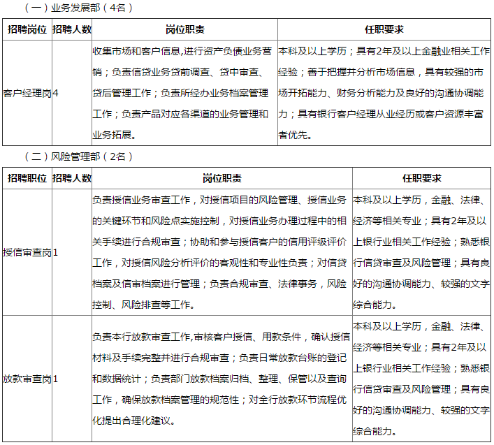 招聘岗位