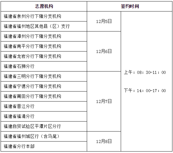 签约时间