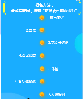 报名方式