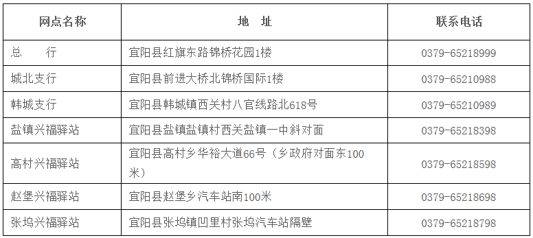 报名地点