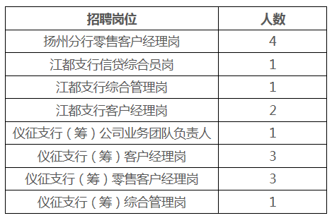 招聘岗位