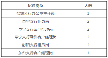 招聘岗位