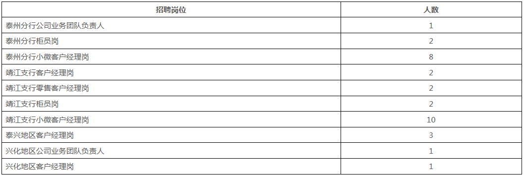 招聘人数