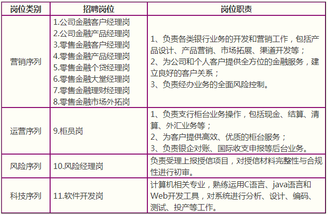 内部招聘公告_2017年度钦州市中小学教师公开招聘工作公告(3)