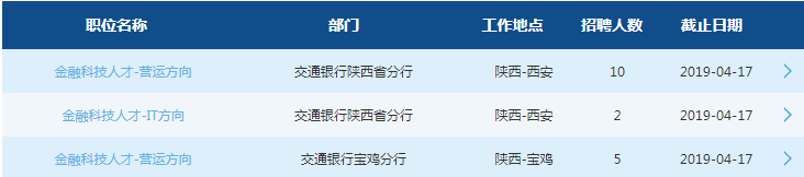 2019中国交通银行陕西分行春季校园招聘17人公告