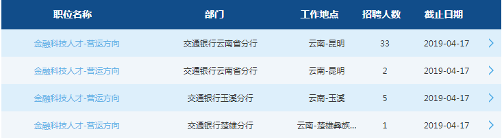 2019中国交通银行云南省分行春季校园招聘公告