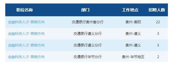 2019交通银行贵州省分行春季校园招聘公告