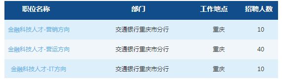 2019交通银行重庆市分行春季校园招聘公告