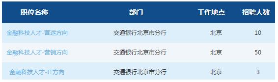 2019交通银行北京市分行春季校园招聘公告