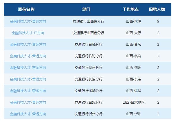 2019交通银行山西省分行春季校园招聘公告