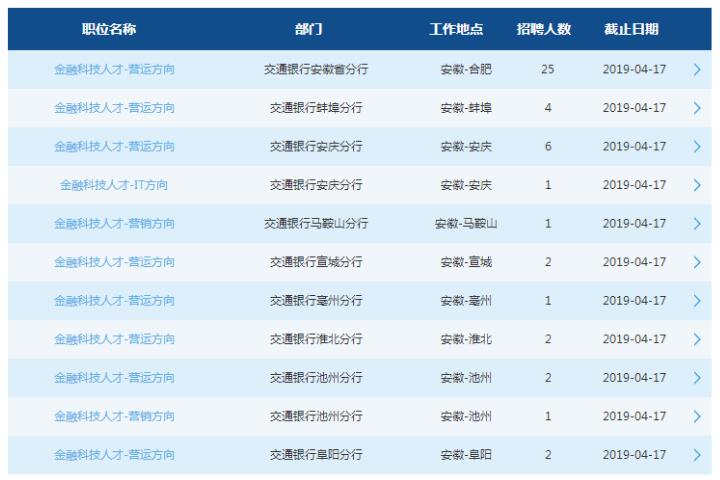 2019交通银行安徽省分行春季校园招聘公告