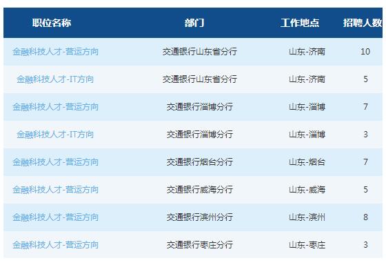 2019交通银行山东省分行春季校园招聘公告