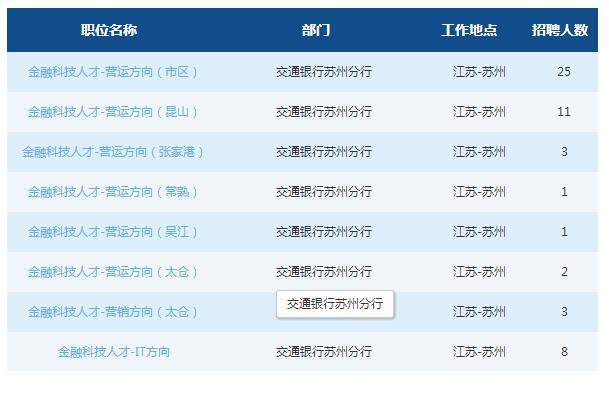 2019交通银行苏州分行春季校园招聘公告