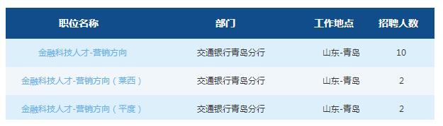 2019交通银行青岛分行春季校园招聘公告