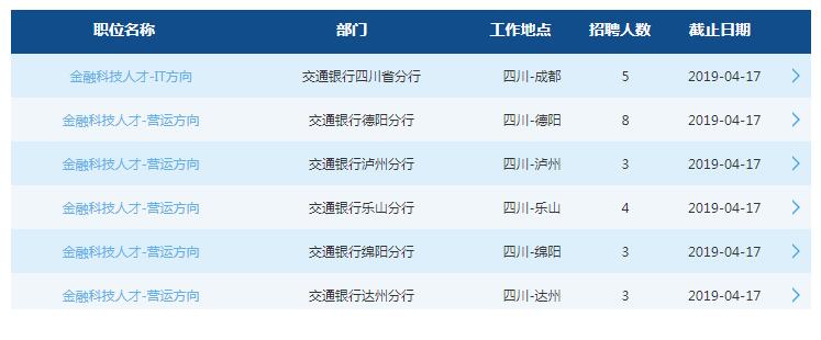 2019中国交通银行四川分行春季校园招聘公告