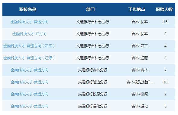 2019交通银行吉林省分行春季校园招聘公告