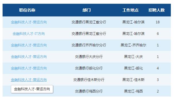 2019交通银行黑龙江省分行行春季校园招聘公告