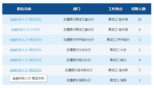 2019交通银行黑龙江省分行行春季校园招聘公告