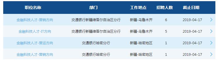 2019中国交通银行新疆省分行春季校园招聘公告