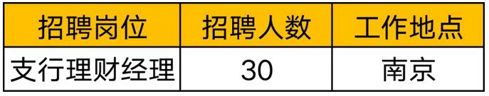 2019南京银行南京分行社会招聘公告