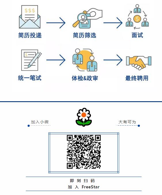 2019常熟农商银行小微客户经理招聘公告