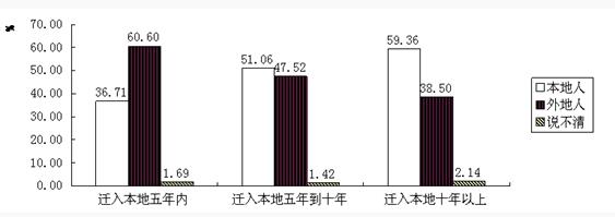 2020江苏农商行校园招聘考试资料分析精选题（17）