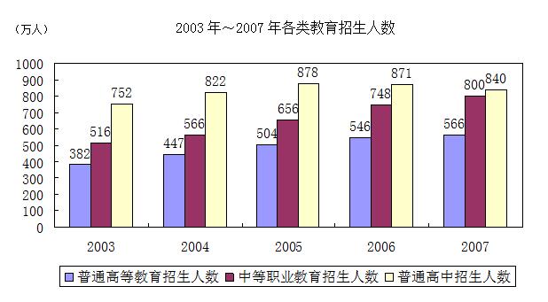 2020江苏农商行校园招聘考试资料分析精选题（18）