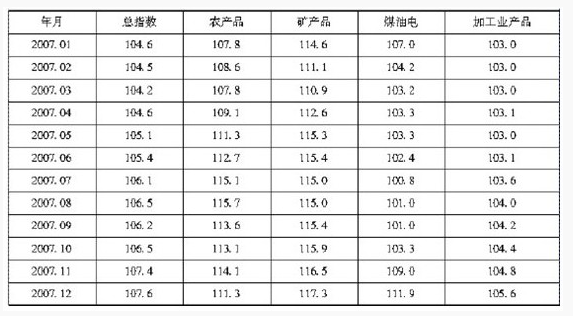 2020江苏农商行校园招聘考试资料分析精选题（19）