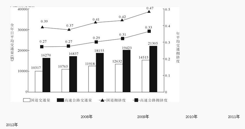 2020江苏农商行校园招聘考试资料分析精选题（20）