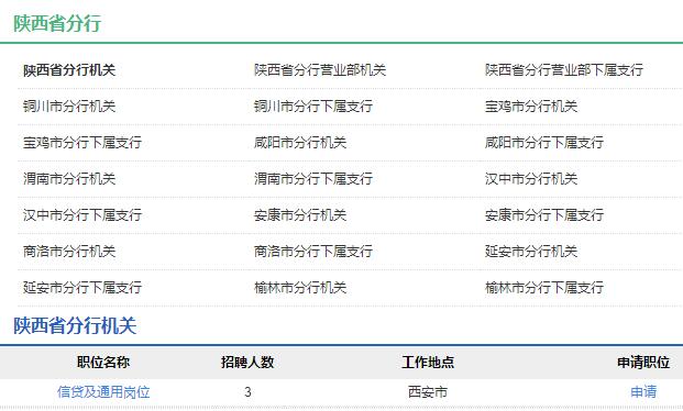 2020年中国农业发展银行陕西省分行秋季校园招聘公告