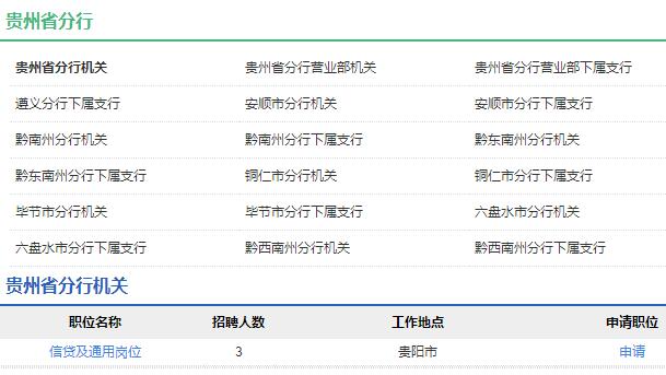 2020年中国农业发展银行贵州省分行秋季校园招聘公告