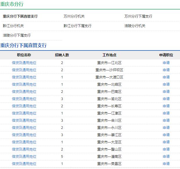 2020年中国农业发展银行重庆市分行秋季校园招聘公告