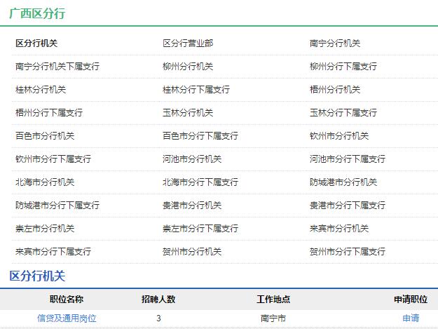 2020年中国农业发展银行广西区分行秋季校园招聘公告