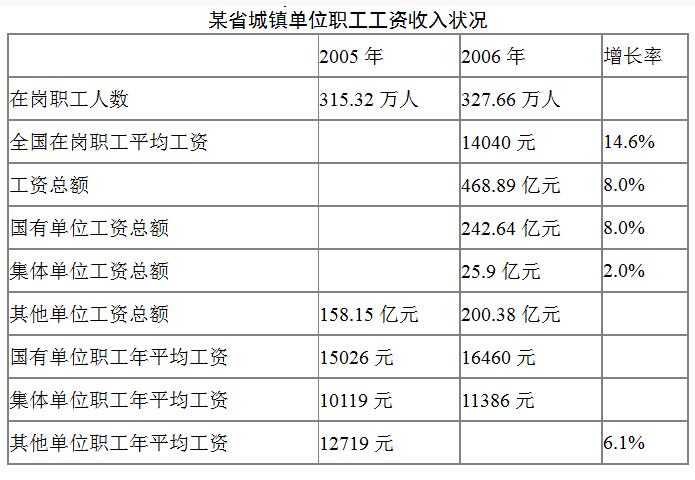 2021江苏农商行校园招聘考试资料分析精选题（4）