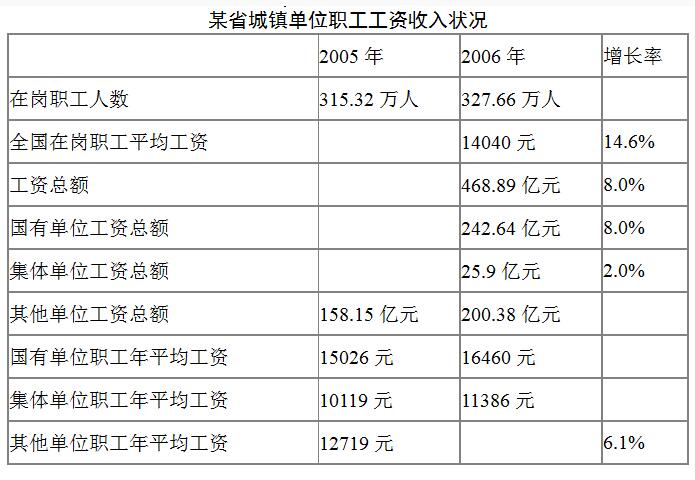 2021江苏农商行校园招聘考试资料分析精选题(4)