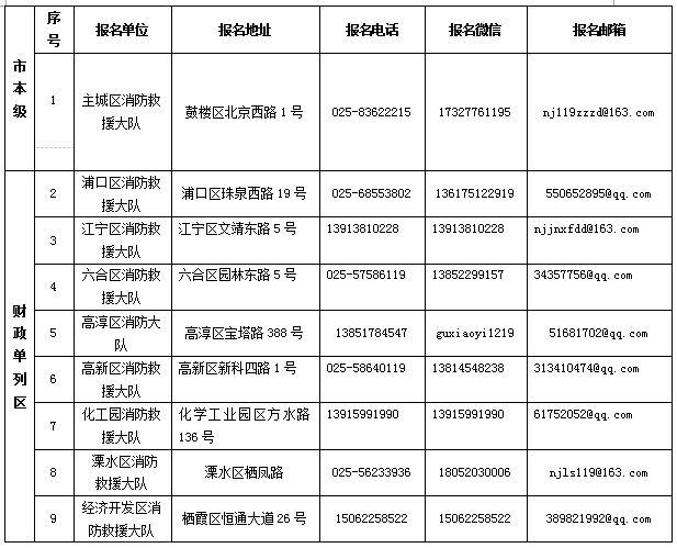 联系方式如