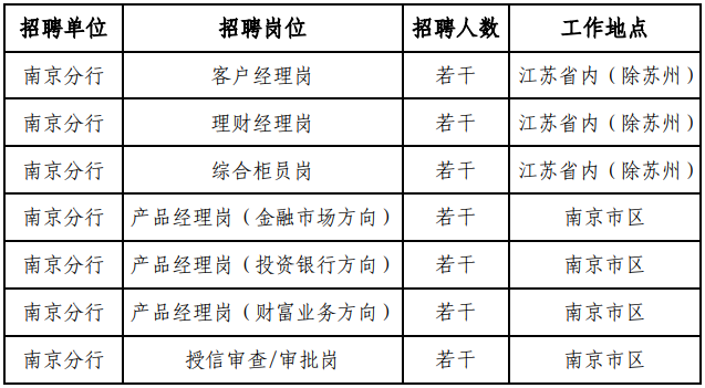 招聘岗位