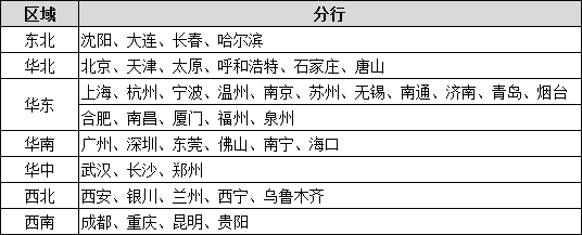 招聘岗位