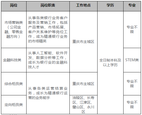 招聘条件