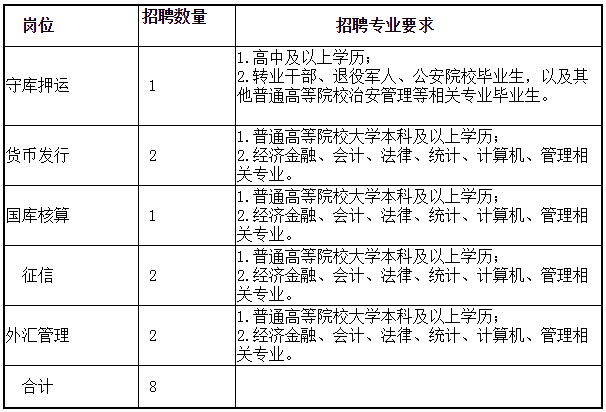 招聘岗位