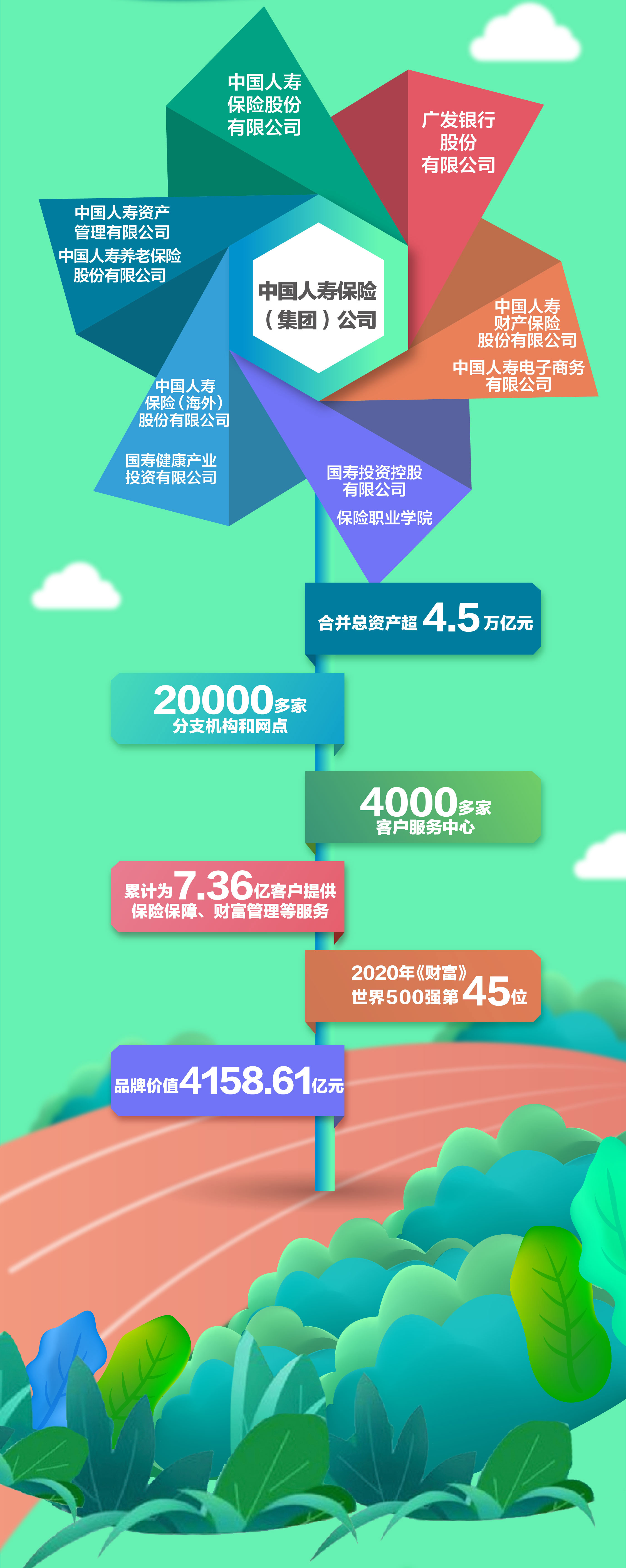2021年中国人寿集团校园招聘启事