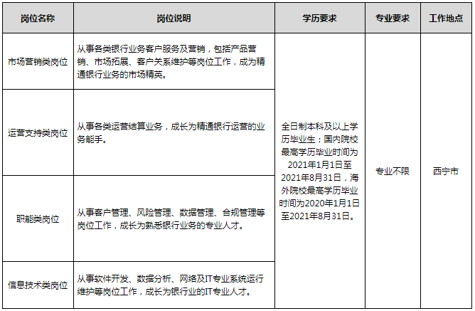 招聘岗位