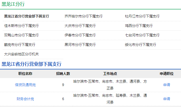 2021年中国农业发展银行黑龙江分行校园招聘公告