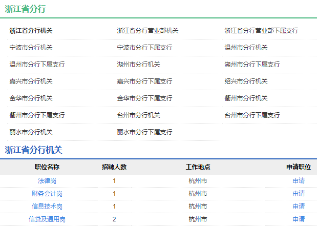 2021年中国农业发展银行浙江省分行校园招聘公告