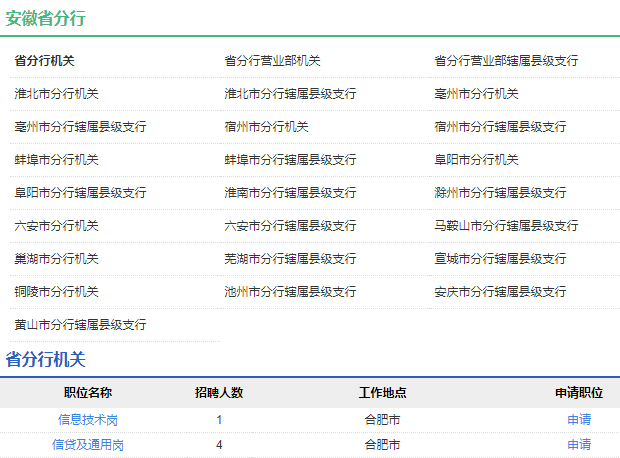 2021年中国农业发展银行安徽省分行校园招聘公告