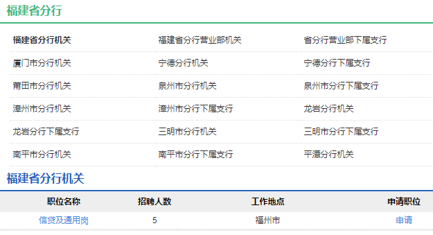 2021年中国农业发展银行福建省分行校园招聘公告