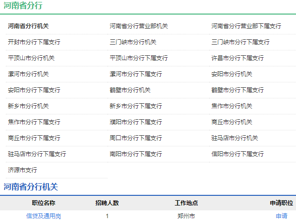 2021年中国农业发展银行河南省分行校园招聘公告