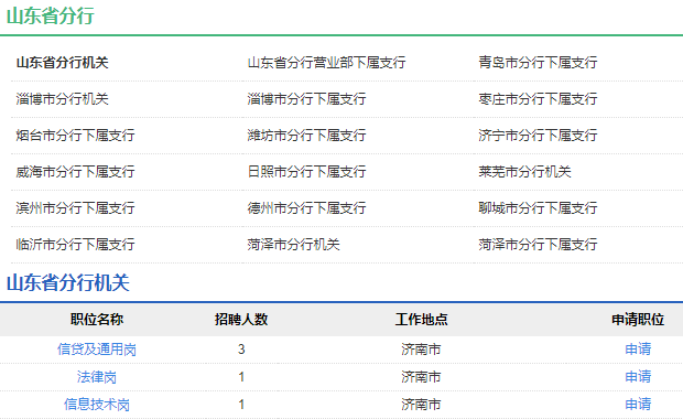 2021年中国农业发展银行山东省分行校园招聘公告