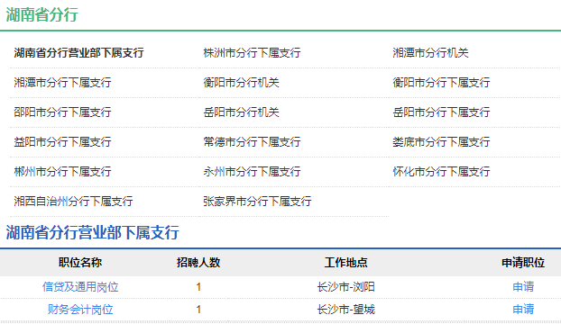 2021年中国农业发展银行湖南省分行校园招聘公告